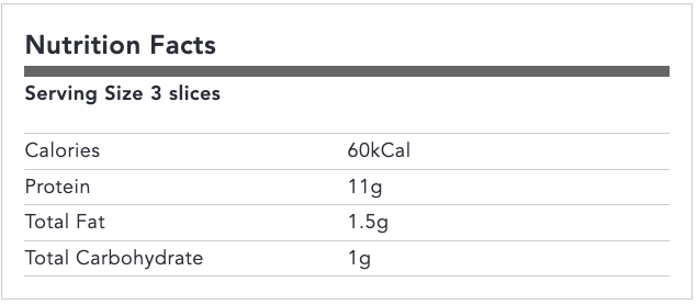 Canadian Bacon Nutrition Facts